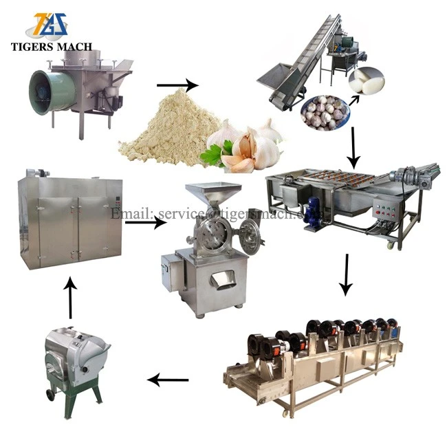 Commercial Garlic powder process line